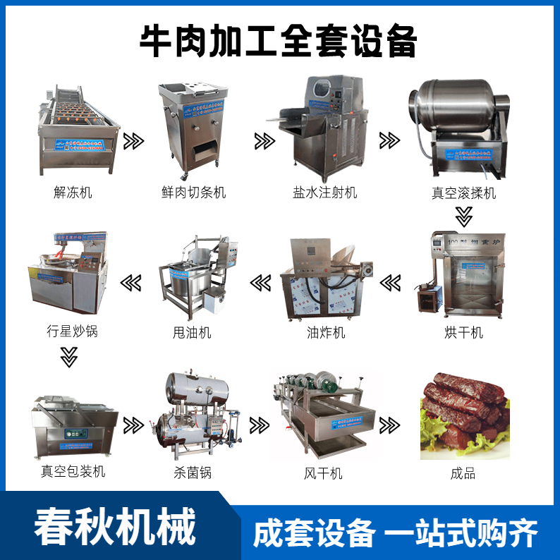 牛肉干工藝流程、全套設(shè)備 流水線操作工藝工序流程